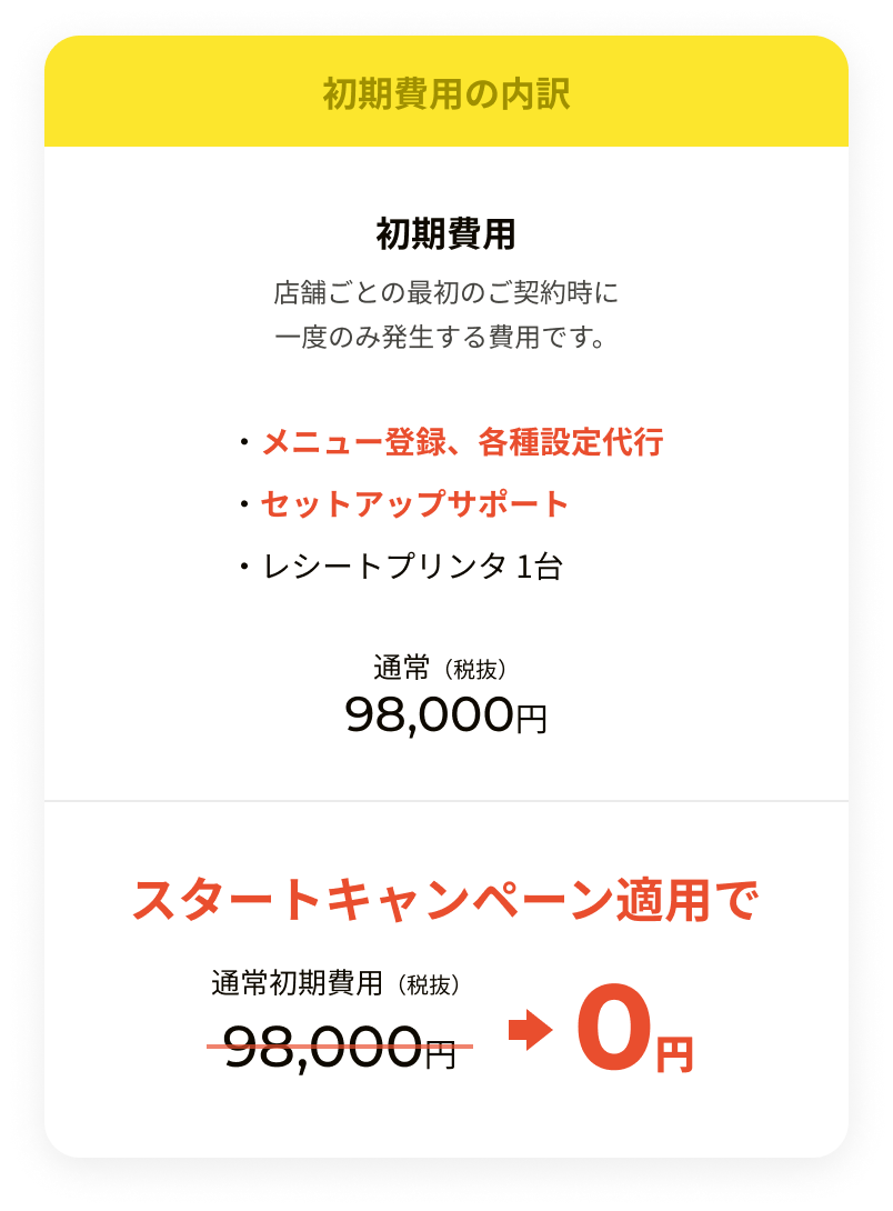 スマホで注文 次世代のセルフオーダーサービス Qr Order